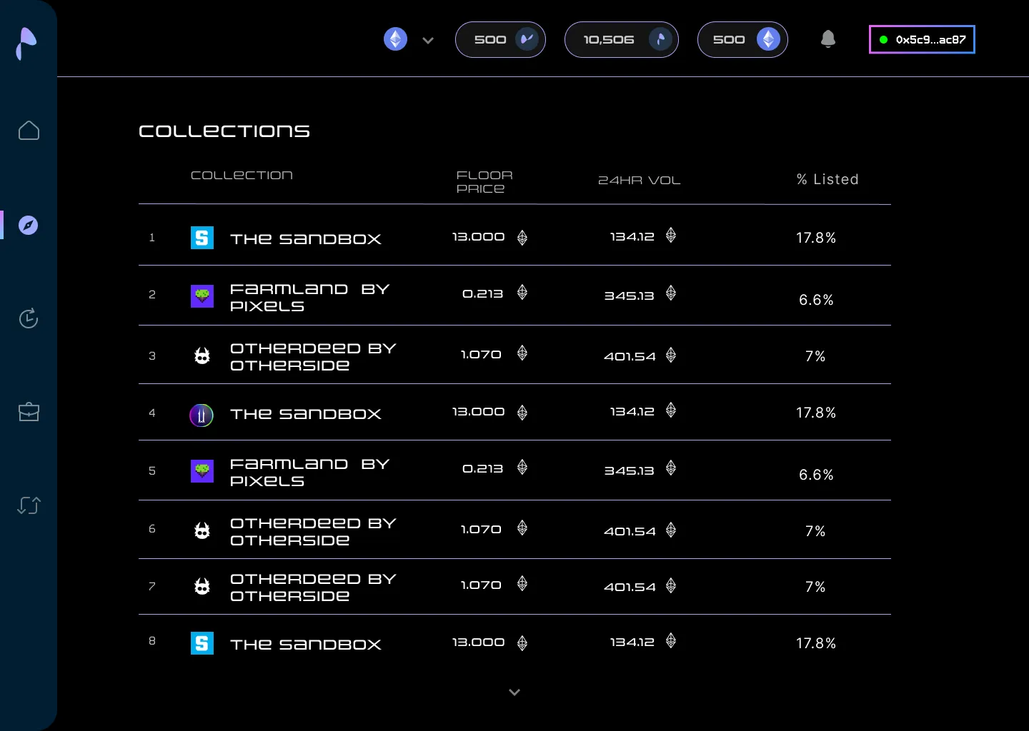 Plots.Finance | Collection view