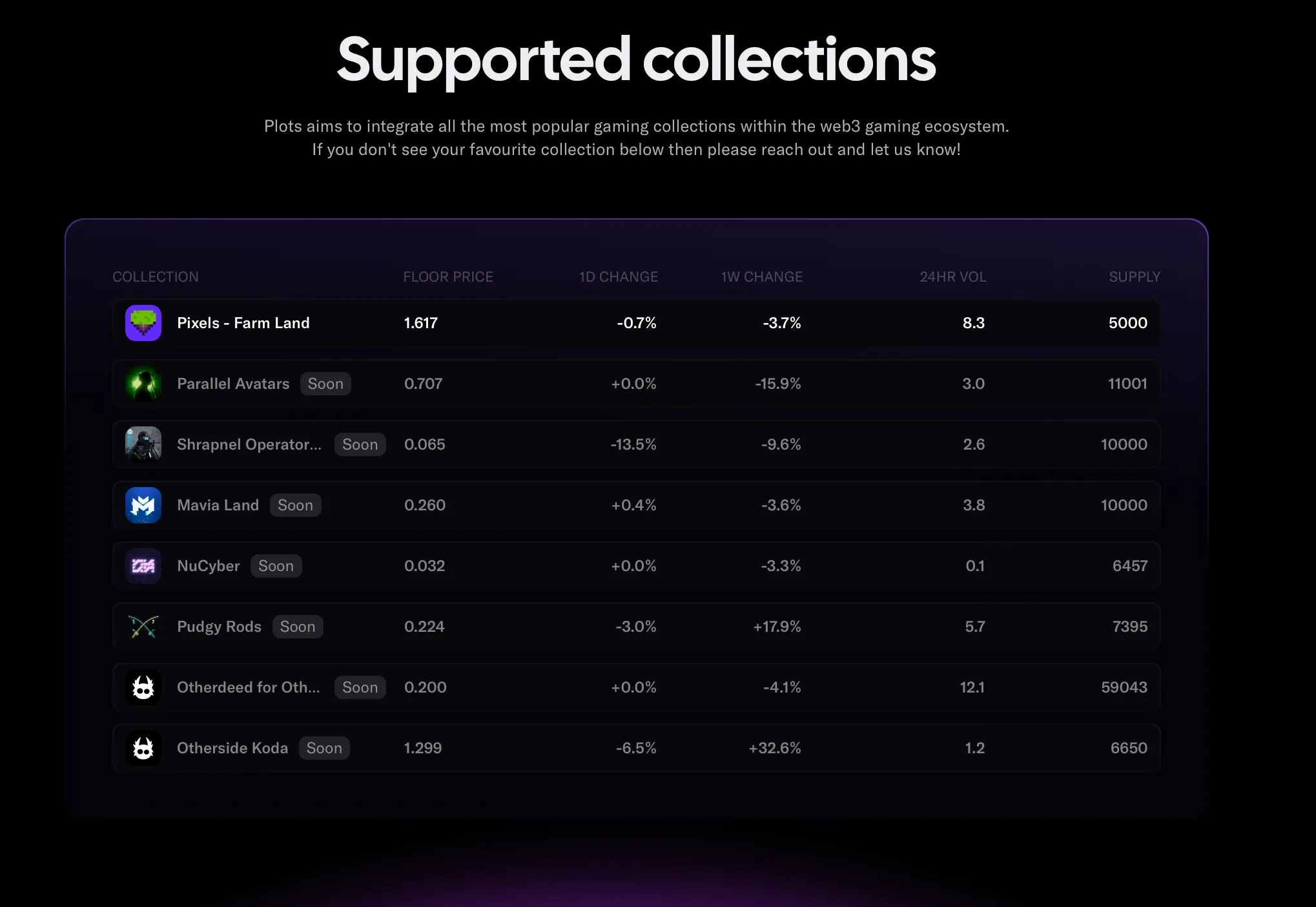 Plots Website View